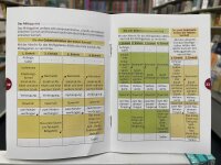 Das Handbuch zum Gebet - Nach der hanafitischen Rechtsschule